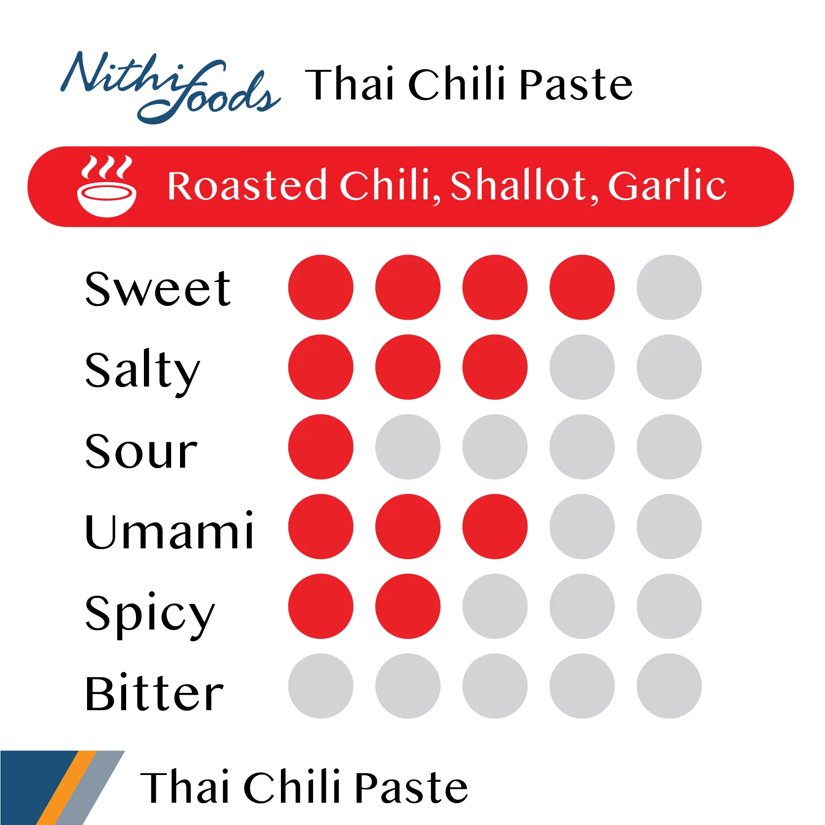 
Premium Quality Thai Spicy Chili Paste 
