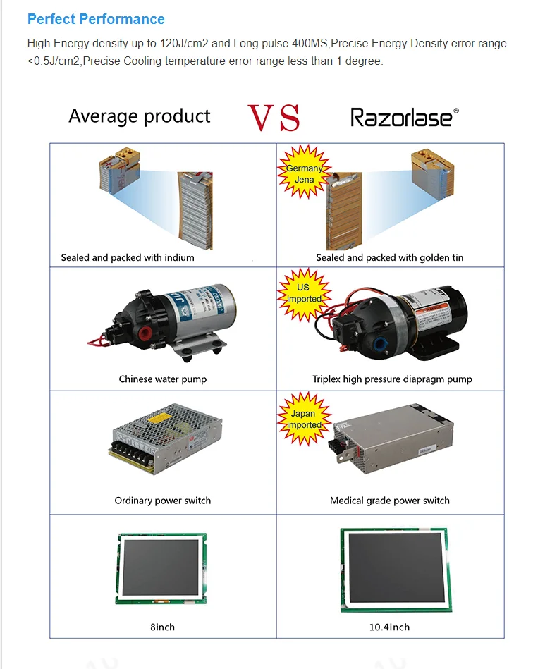 Class I Metal Electricity 808nm Laser Hair Removal Diode Machine for Sale with Plasmap