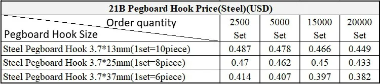  High quality steel multiple shape display