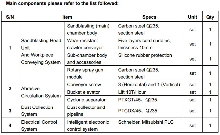 pting p2 components.jpg