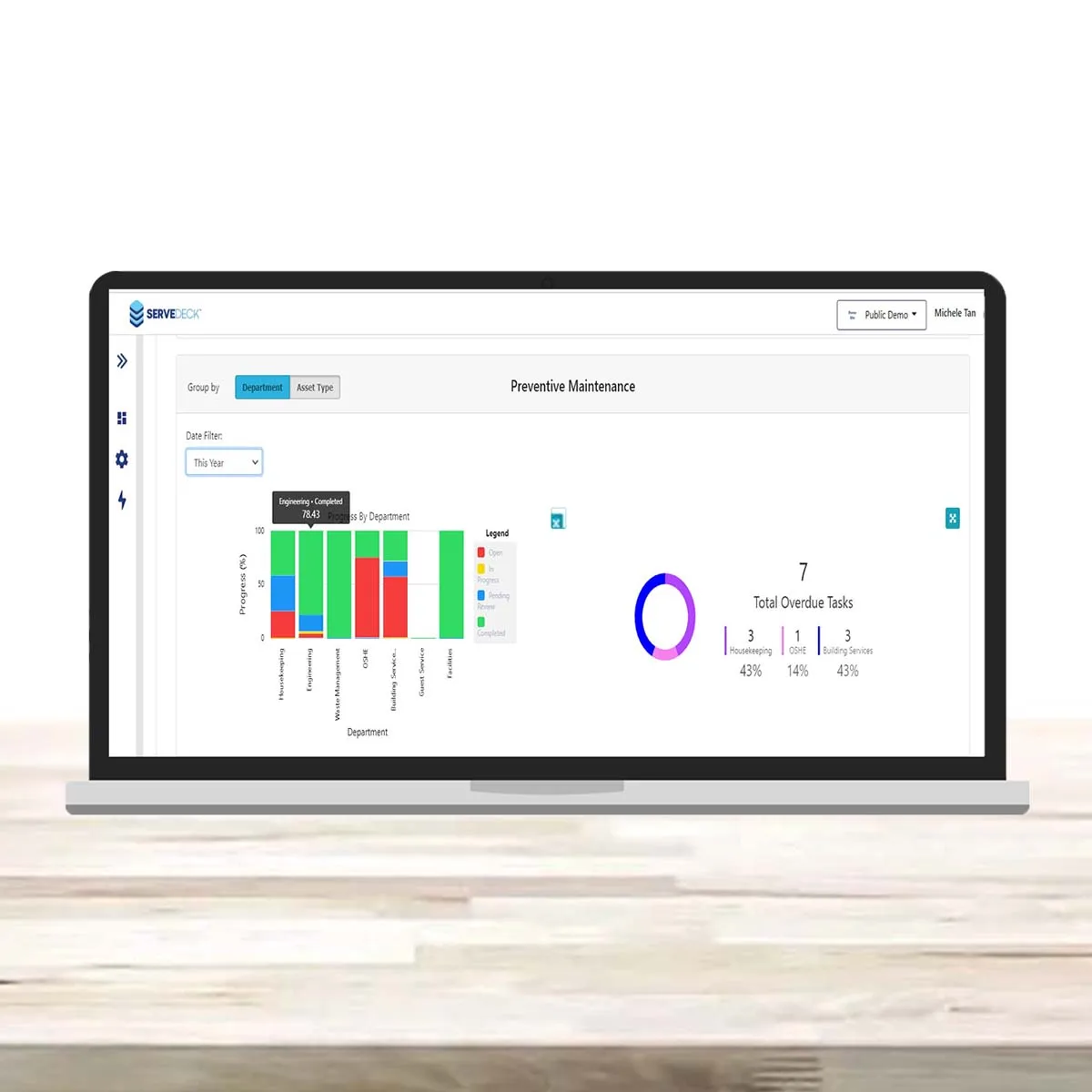 Smart Asset Management Digital Operation and Management Software for Service Provider Top Rated App