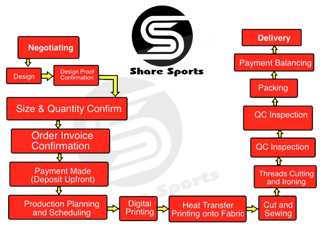 
Clothing Custom Hoodie Printing,Comfortable Dropshipping Cut And Sew 3D Hoodie 