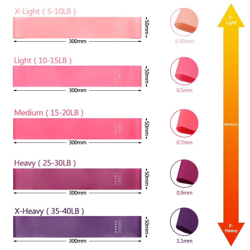 Training Rubber Exercise Gym Sports Elastic Bands Resistance