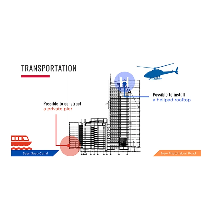 Best Place Land and 2 Buildings for Sale Near Thonglor, Bangkok Thailand Structure Multi Floor Office Buildings