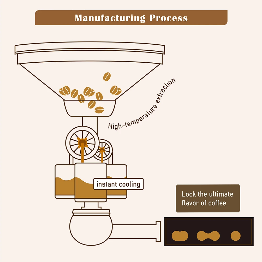 Cold Brew Coffee Gift Box Arabica Premium Black Coffee Extract Liquid Brazil Ethiopia Cold Brew Coffee