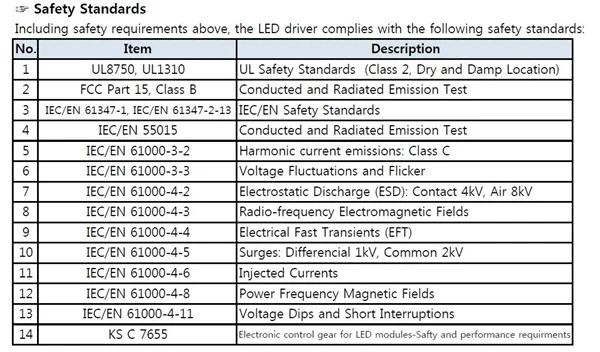 LED Switching Driver Constant Current 700mA & Adjustable Output Voltage DC 24V to 50V (ULB400S701N1A)