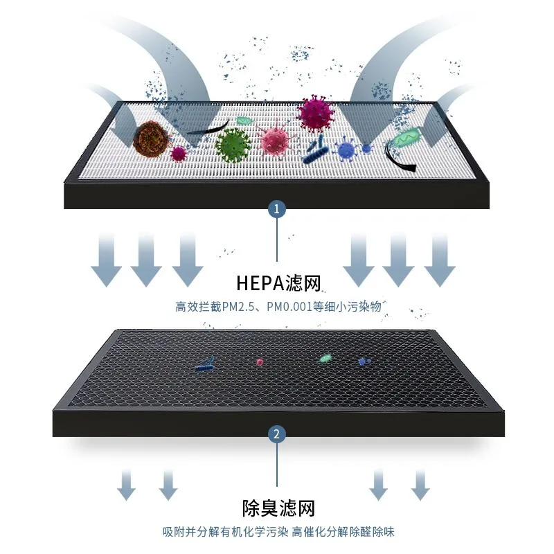 Replacement HEPA A Size Filter  Compatible with Filtrete FAP-C01-A and Idylis AC-2119/ IAPC-40-140/IAP-10-150 Devices/ Allergen