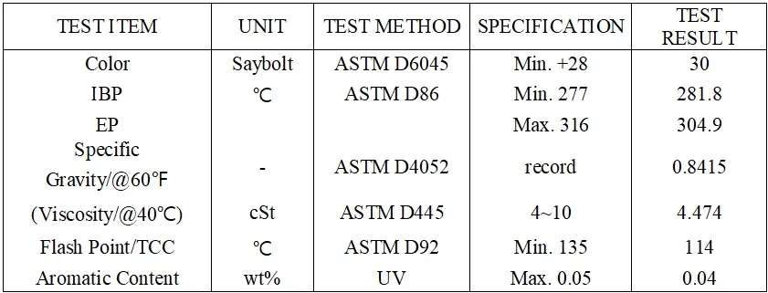 Wholesaler of Cas No. 64742-47-8 Eco-Friendly Hydrocarbon ESOL D28H Solvent for Global Purchasers