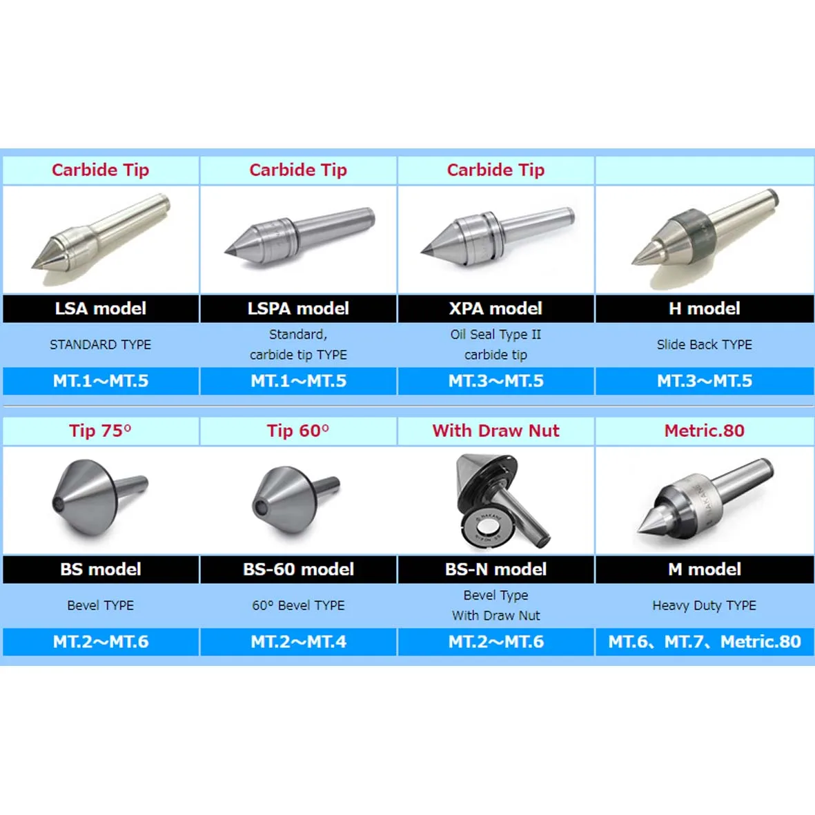 Work holder Japanese Industrial NAKANE live center rolling centers accessories for machine tools