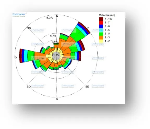 PEN 3 Meteo Electronic Nose for Odor Monitoring