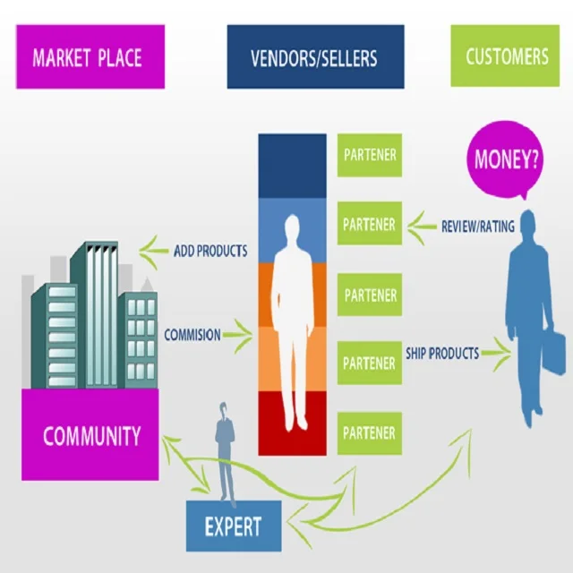 Mobile App Software Cloud Sever Management Software Support Smart Locker Software Development by intellisense