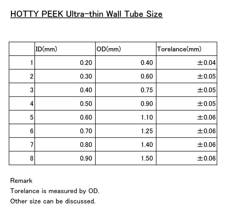 Ultra-thin wall PEEK Tube 0.5 mm