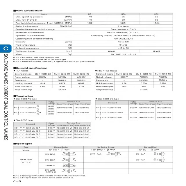 
Toyooki Solenoid Valve HD1-2WD-BCA-025C-WYD2 