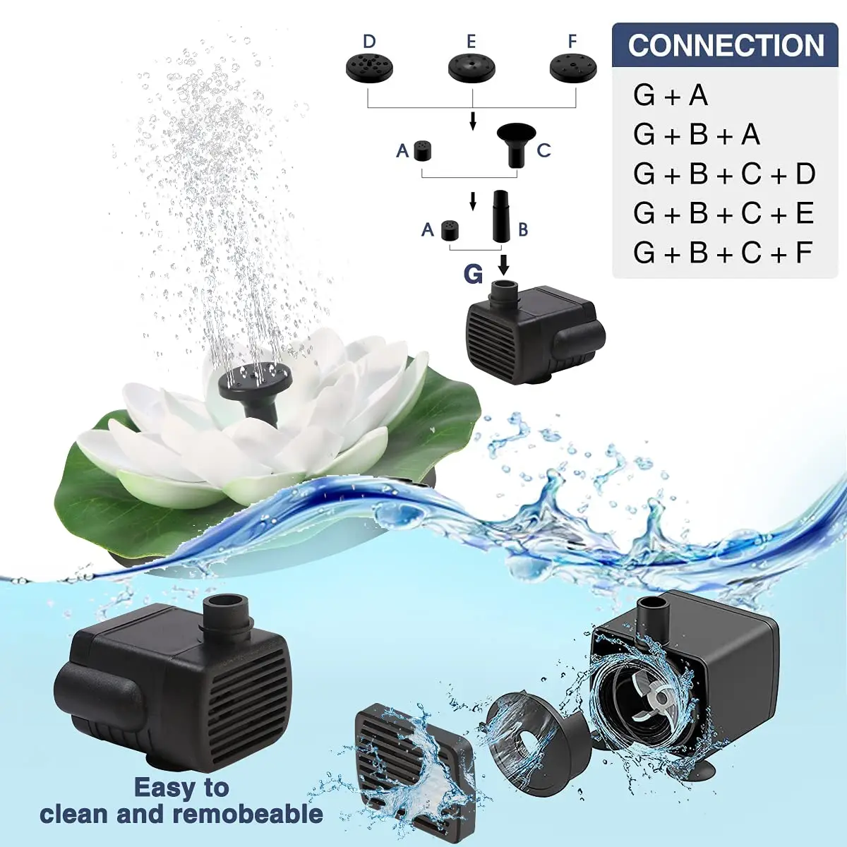 Electomania Solar Power Fountain for Home Garden for Bird Bath Garden Pond Pool Outdoor White Lotus IN;27243 Plastic Modern F-1