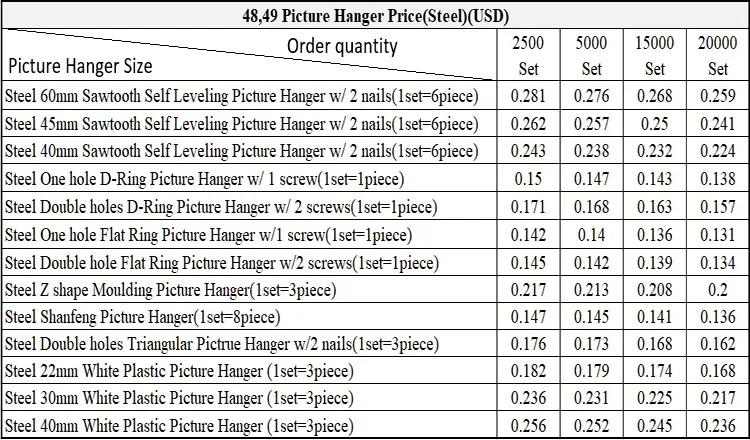 Wholesale photo canvas sawtooth picture frame hanger hook