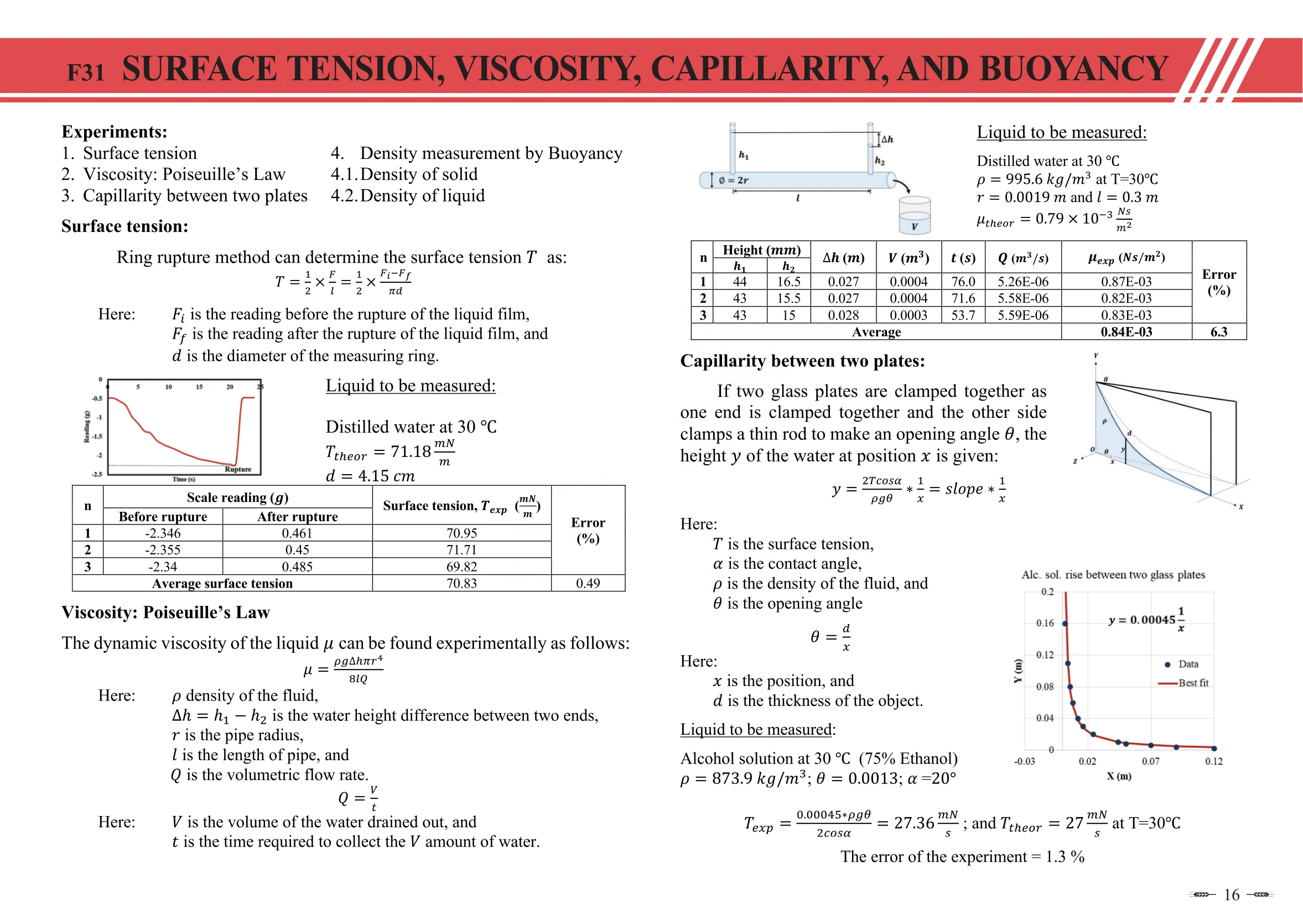 
(TAIWAN) Surface Tension, Viscosity, and Capillarity and Buoyancy Experiment (Physics - Fluid mechanics) 