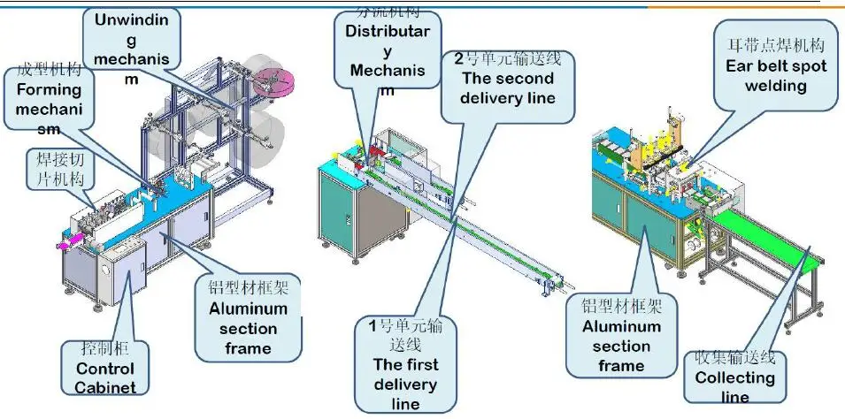 fully automatic production machine for face mask with ear loop
