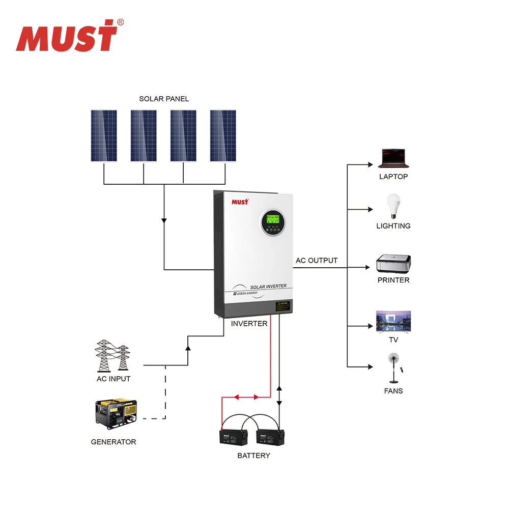 Инвертор PV1800 PRO 5200 Вт 48 в MPPT 80A солнечная энергетическая система 5000 PV для