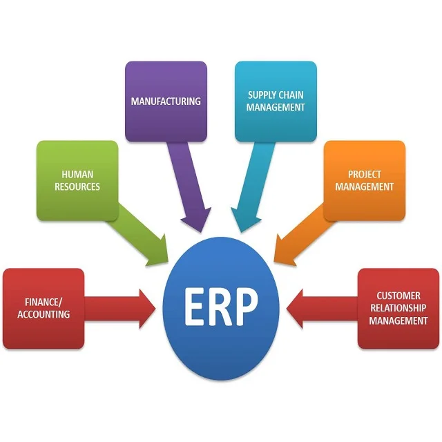 Custom Software Development ERP Software for Resorts Stock 01 Programming & Development any Company Enterprise KAEM,KAEM