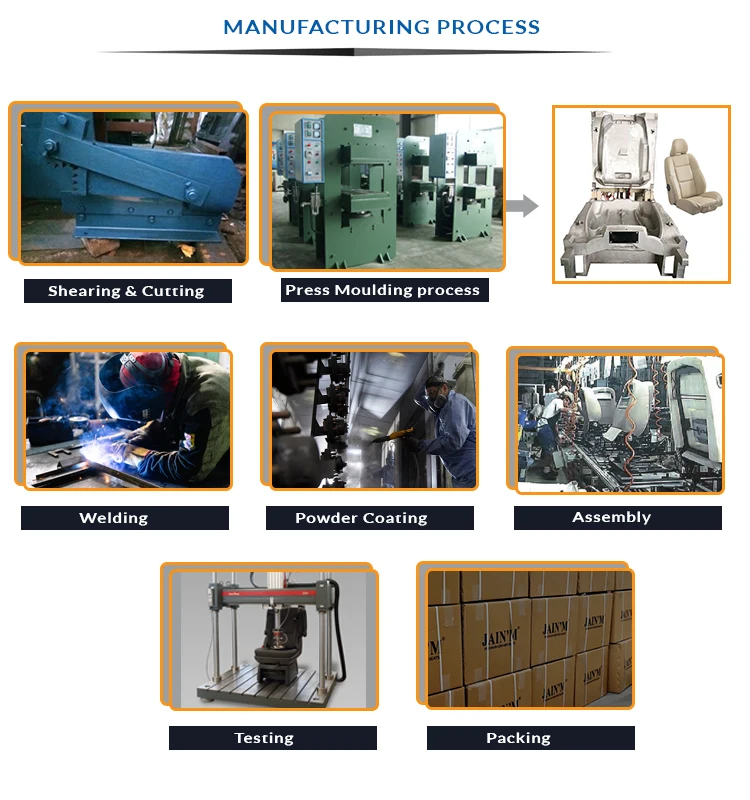 packaging process.jpg