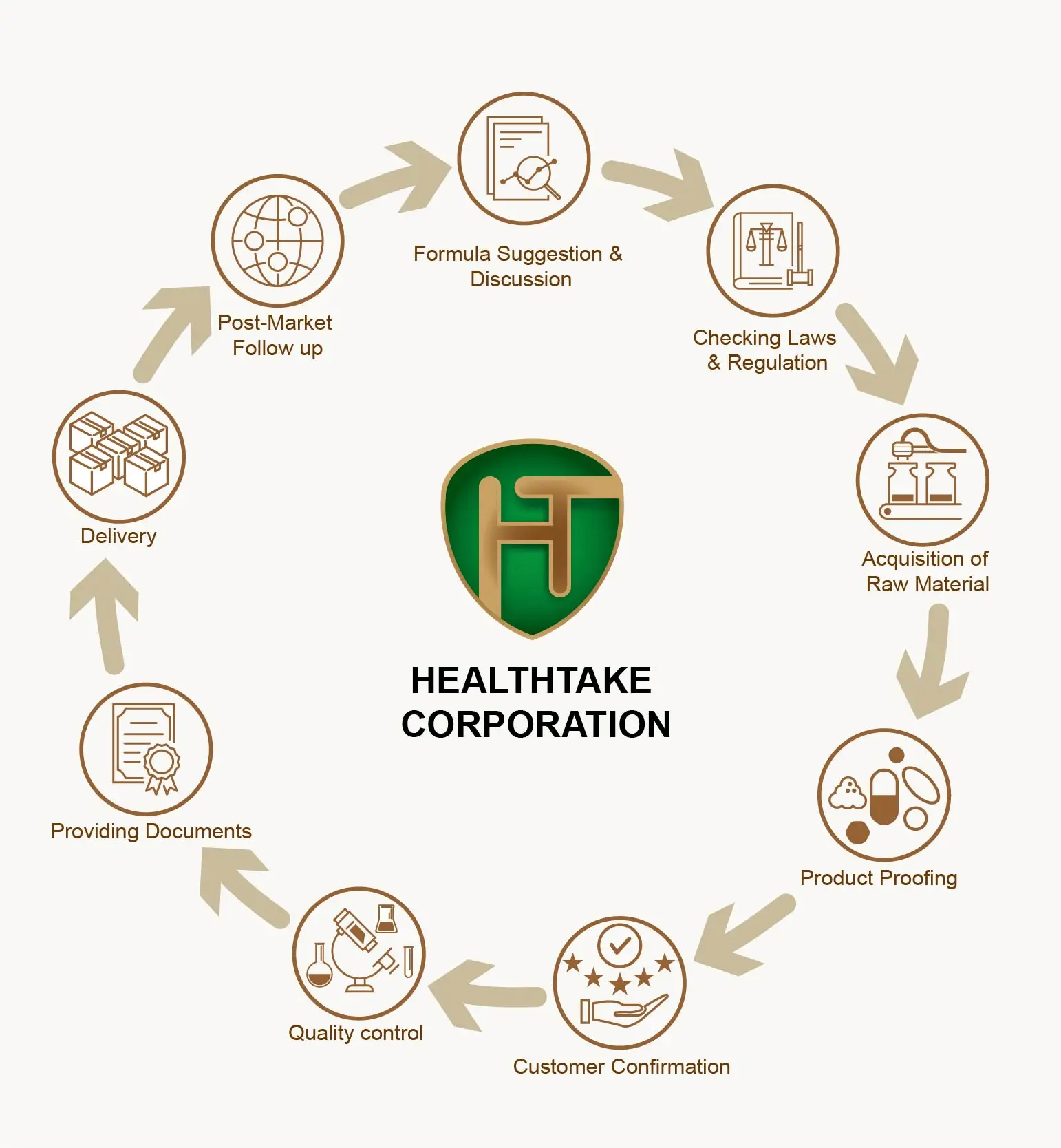 (ODM/OEM) желудочно-оздоровительный порошок (Облепиха) для улучшения желудка