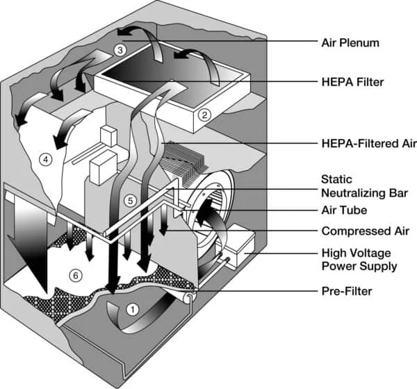 Top rated Power Packed Quality HepaClean 2500 & 3000 230V Compact Design