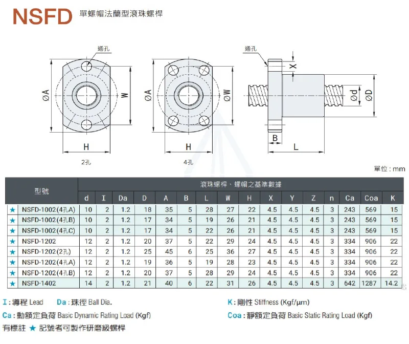 NSK Ball Screw Linear Guide with Bearing for CNC Machinery