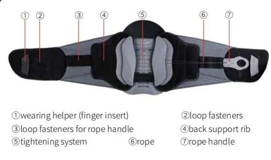 Physical Therapy Equipments Therapy Back Pain Seen TV