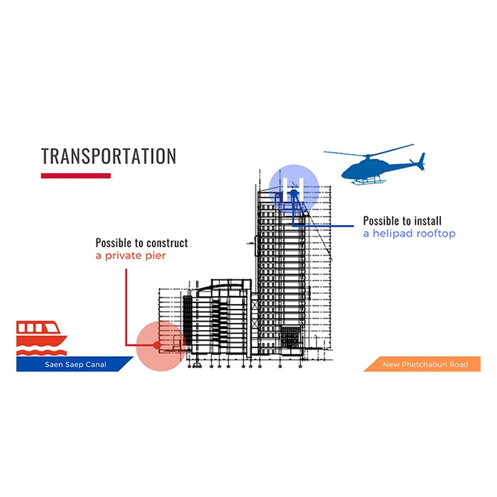 Structure Multi Floor Office Buildings Land and 2 Buildings for Sale Near Thonglor, Bangkok Thailand