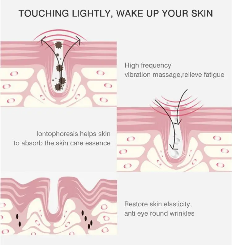 Anti Wrinkle Hexapeptide Cream Concentrate 16oz With Four Vibrasonic Micro-current Applicator