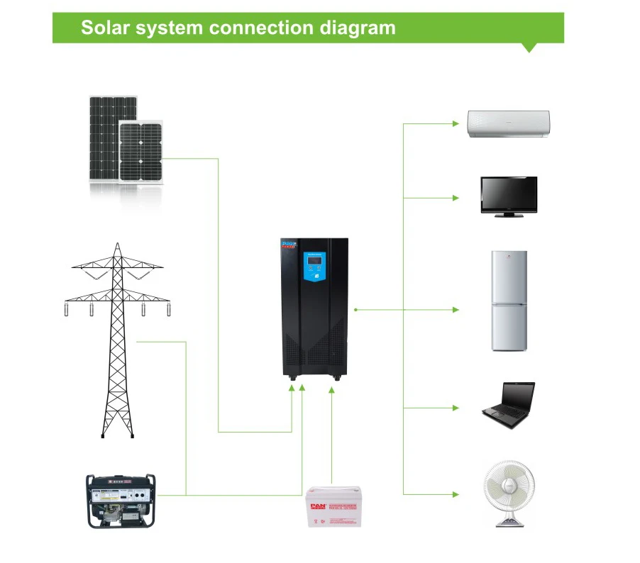 20KW солнечный инвертор DC192V к AC220V однофазный