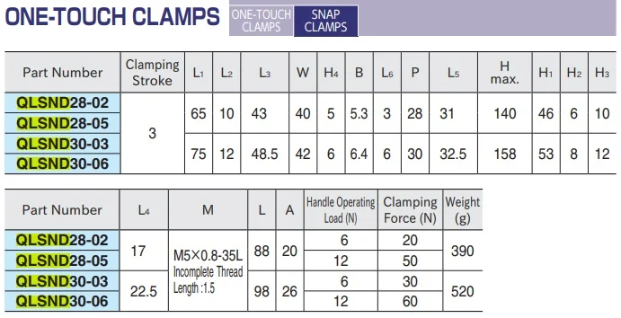  IMAO: прочный защелкивающийся зажим пробка изготовленная в Японии