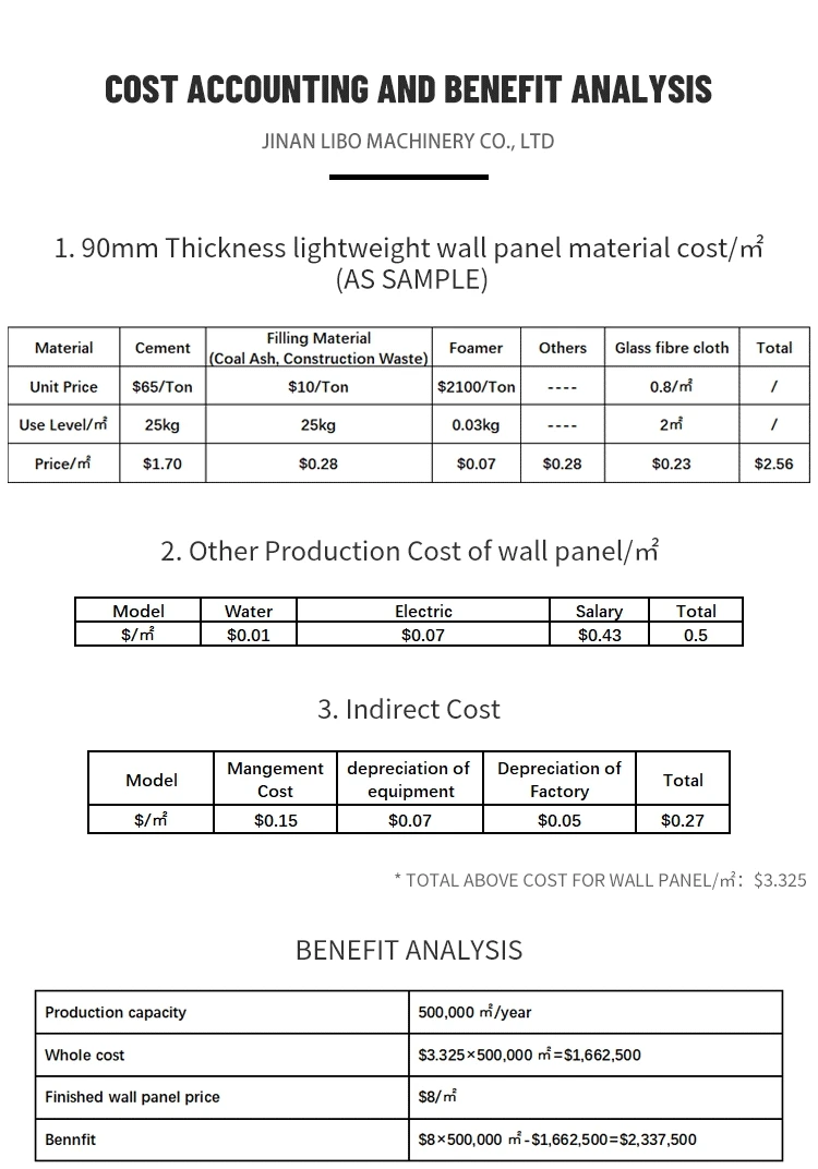 Multifunctional New Lightweight Partition Board Machine
