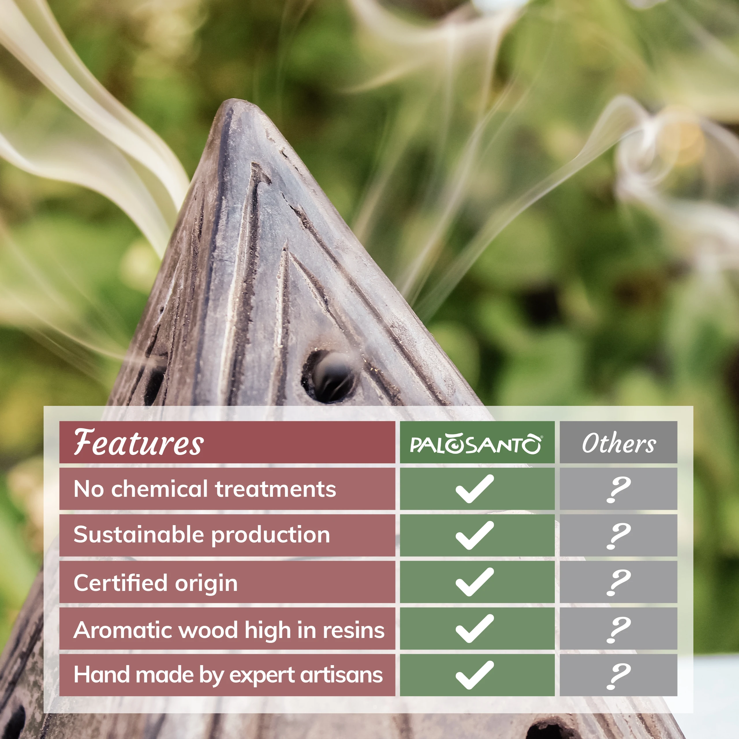 Incense Burner - Suitable for Cones, Chips, Powder and Resins - Handmade in Ecuador -  Black Pyramid in Terracotta - Wholesale