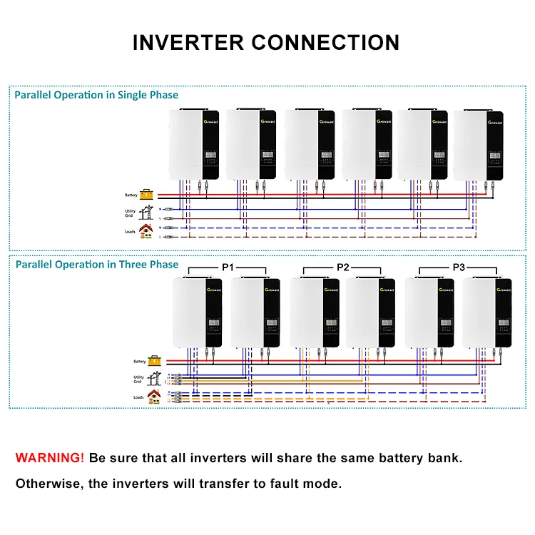 Integrated MPPT Growatt SPF 3500 5000 ES 3KW 5KW Power 48VDC 230VAC Off Grid Solar Energy Storage Pure Sine Wave Hybrid Inverter
