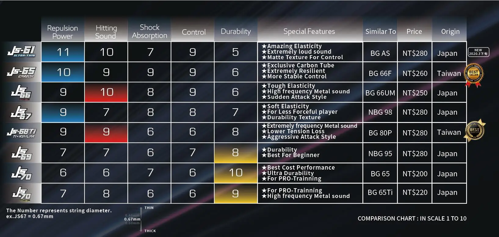 JNICE JS-65 углеродная ракетка для бадминтона с высокой эластичностью до 27 фунтов