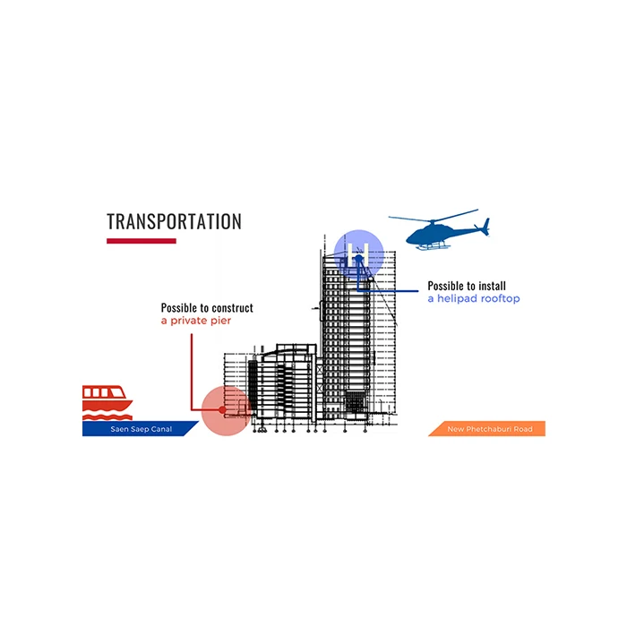 Best Place Land and 2 Buildings for Sale Near Thonglor, Bangkok Thailand Structure Multi Floor Office Buildings
