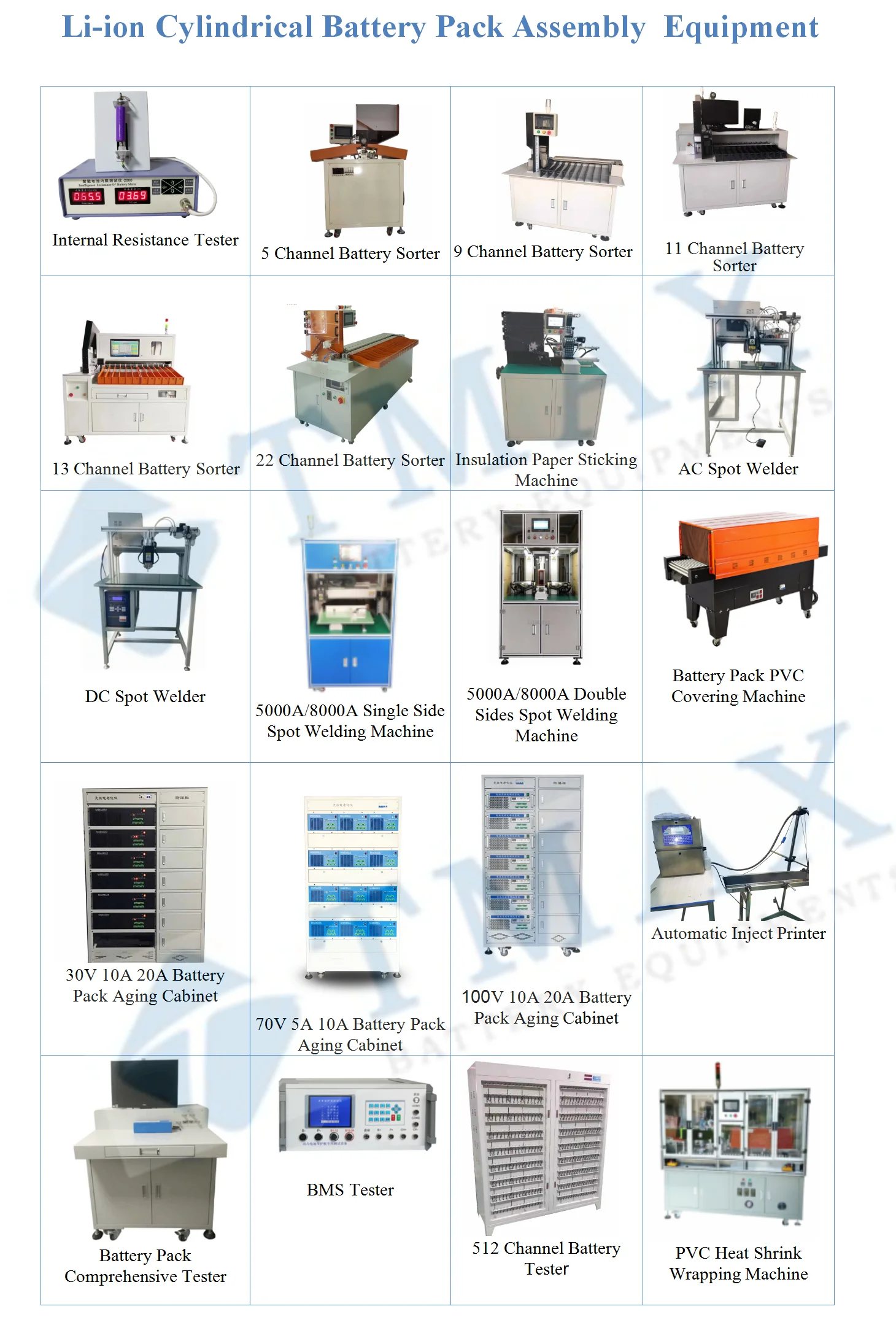 Automatic Double Sides CNC Spot Welder 18650 Battery Spot Welding Machine for Battery Pack Assembly