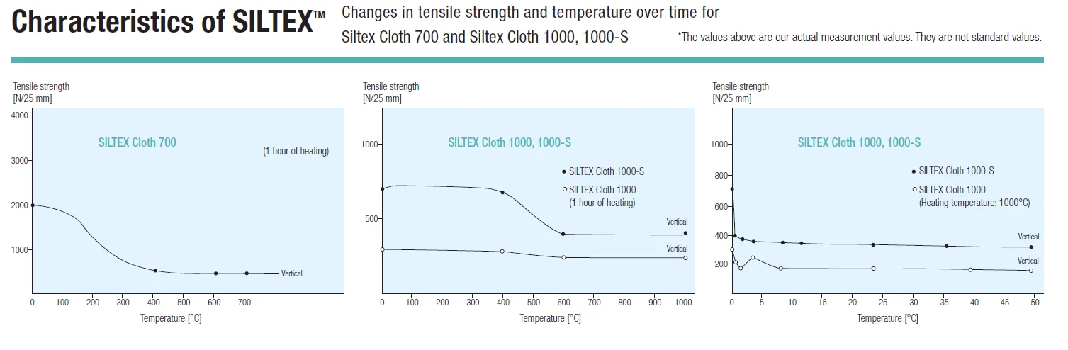 Silica tape high temperature 1000 degree resistance silica fiber TOMBO NO.8250 SILTEX Tape
