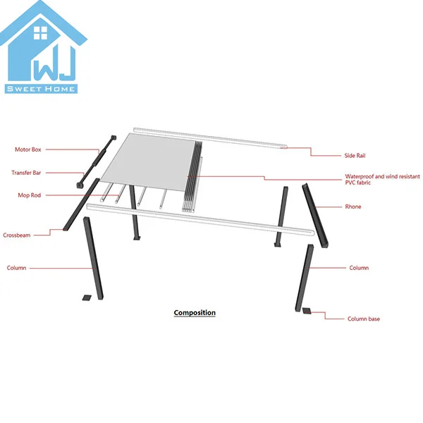 Factory direct sales are hot 270 degree  car motorhome  awning pergola electric awning