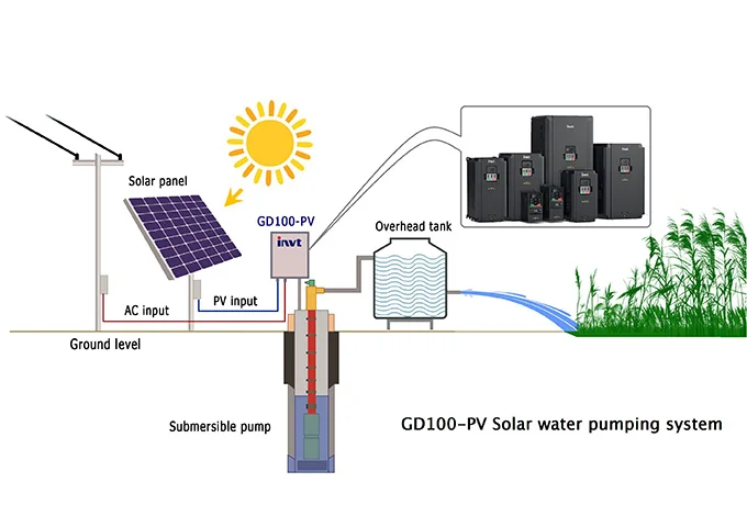  GD100-PV серии солнечных батарей водяного насоса на солнечной