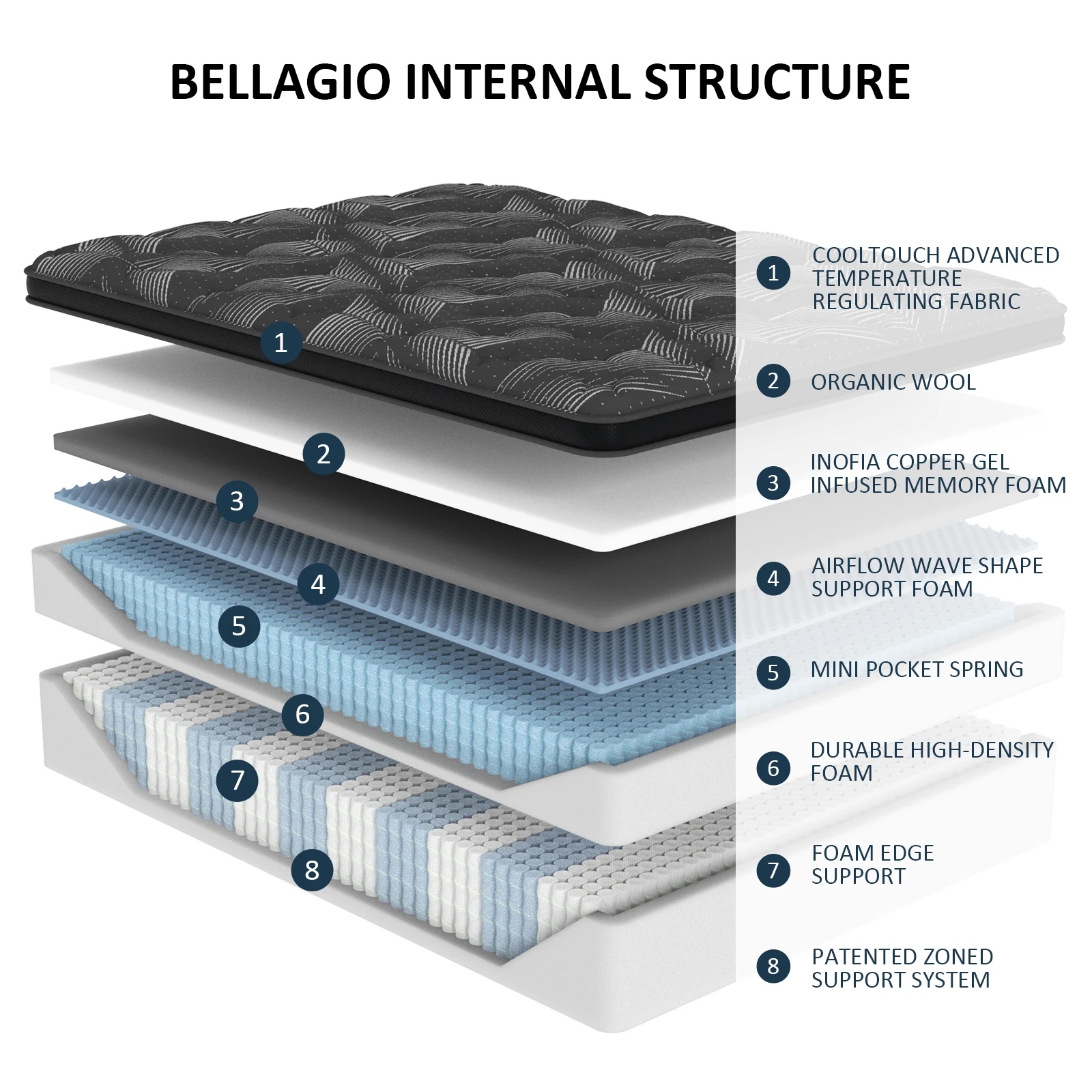 35cm Plush Organic Wool Latex Mini Pocket Spring Foam Encasement Hybrid Mattress