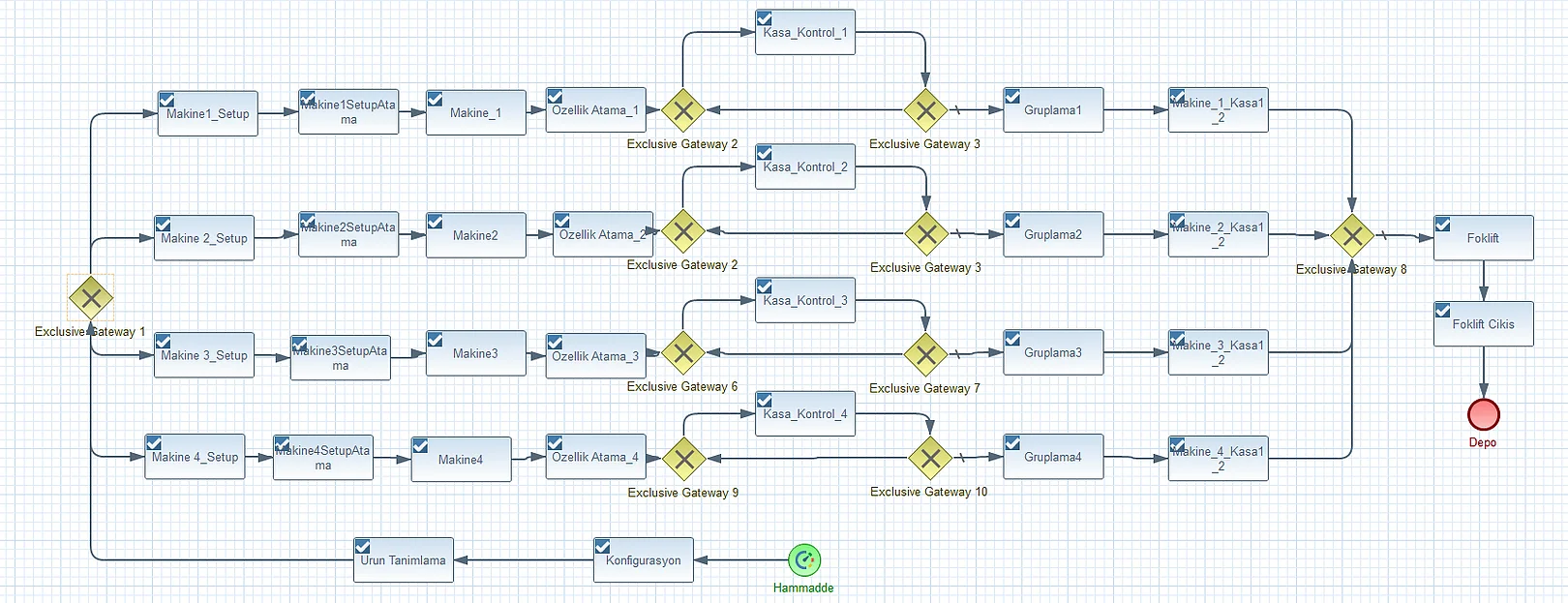 
SIMOVATE (Discrete Event Simulation Software) 