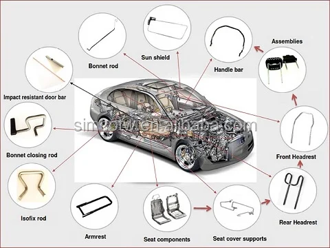various material customized other pipe bender manufacturer