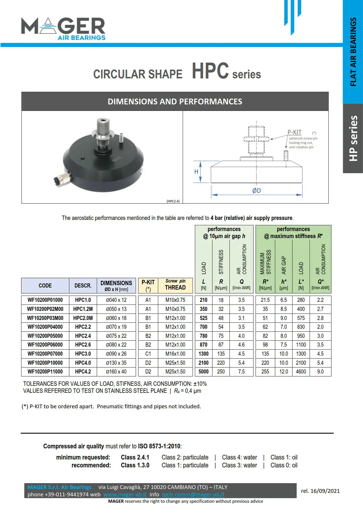 ITALY TOP QUALITY BEST SELL COMPETITIVE PRICE FLAT RECTANGULAR ALUMINUM AIR BEARING HPR2.6 40x90x17 FOR WAFER INDUSTRY