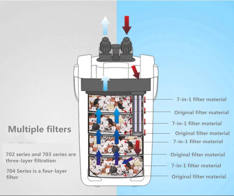 SUNSUN HW-704A Outside Filter  External Aquarium Canister Filter for Fish Tank