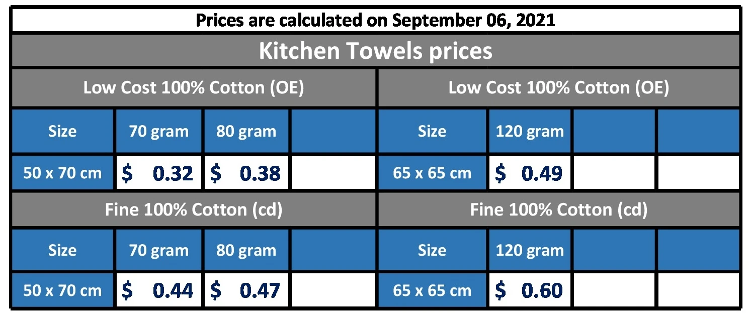 Kitchen Towel Sep 2021