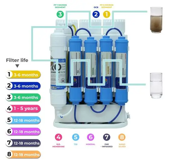 KAROFI REVERSE OSMOSIS WATER PURIFIER COMPACT 100 GDP RO WATER FILTER