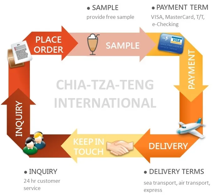 Пищевой агент желе матча пудинг порошок