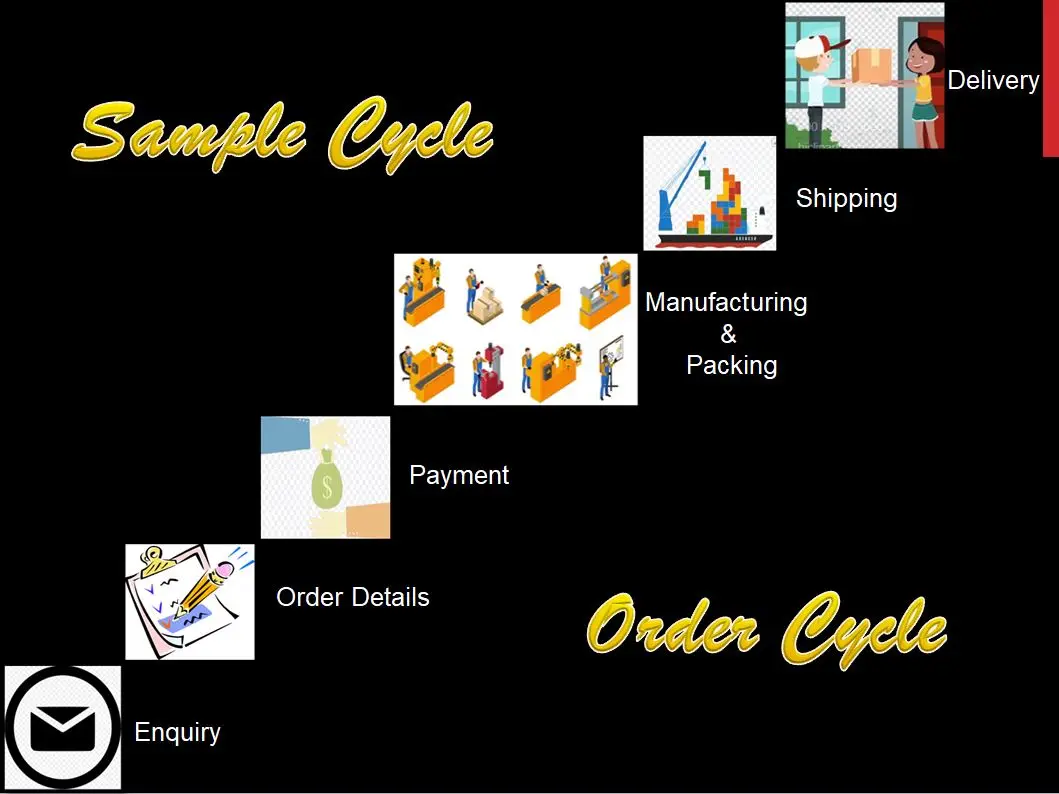 Order Cycle.JPG